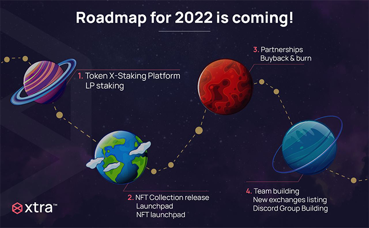 Roadmap 2022 Is Coming News