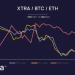 Xtra Btc Eth 19 01 22